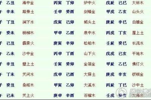 大林木命与水命的天作之合：揭秘最佳配对与和谐之道