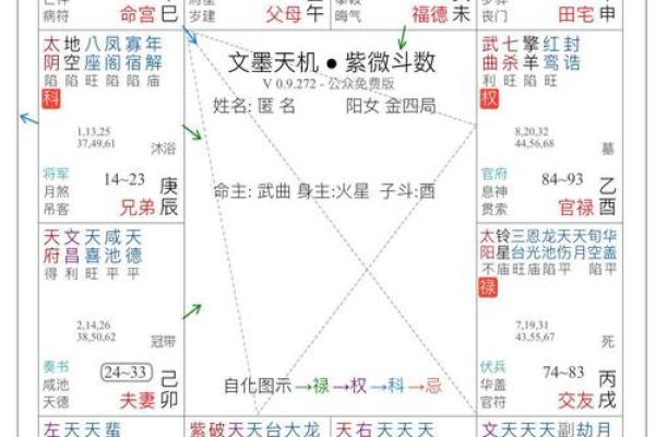 文昌与武曲：命主人生道路的智慧与力量探讨