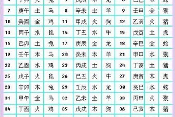 命与生肖的秘密：解码你的命理与属相之缘！