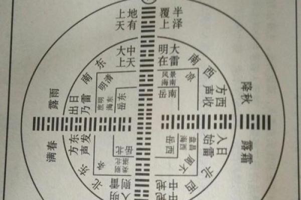 探索东四命与西四命的深刻寓意与生活指导