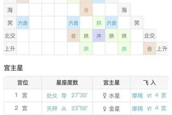 2000年7月1日出生的人命格解析：人生道路的深刻启示