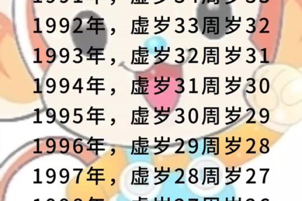 2023年26虚岁：了解你的命理与人生方向
