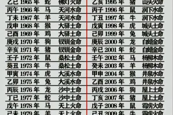 探索五行：金木水火土命与人生运势的关系