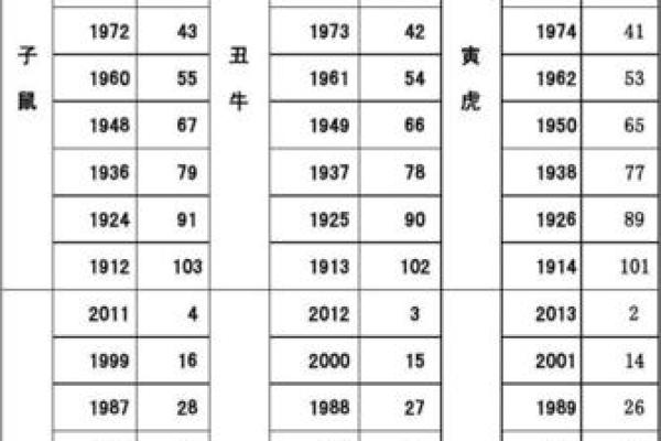 1952年属相分析：鼠年的命运与性格揭秘