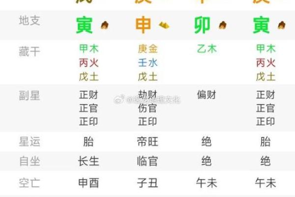 命理学视角下的正月与人生运势解读