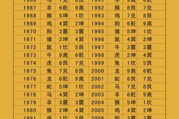 东四命与西四命解析：命理中的空间智慧