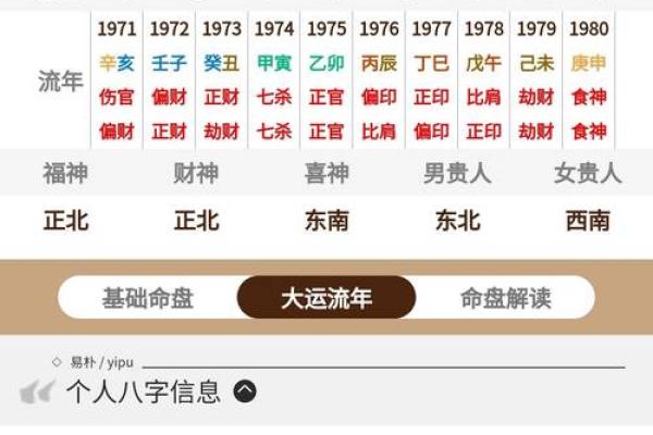 2023年28岁命理解析：你的命运在数字背后隐藏着什么？