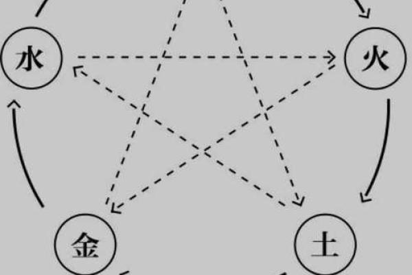 土命虎与火命、木命的完美搭配解析