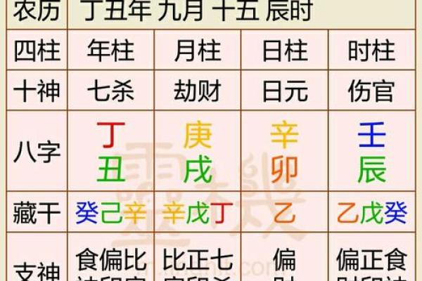 1997年出生的命运解析：解密你的性格与未来趋势