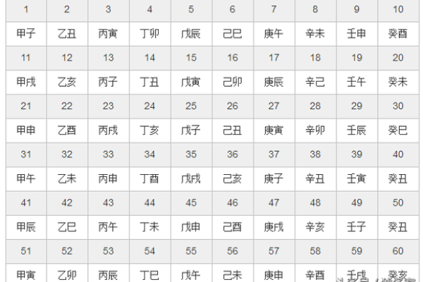 探秘命理：阴金命与阳金命的奥秘与区别
