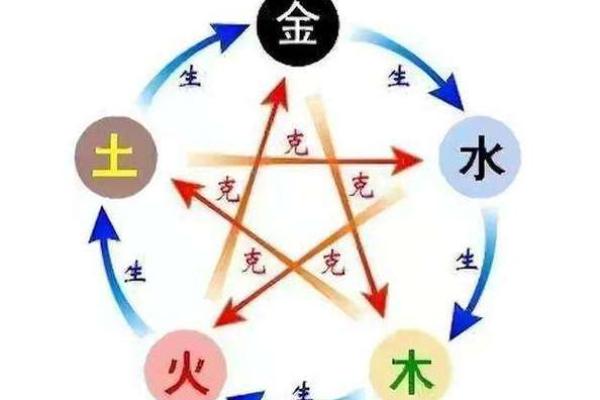 土命克水命的原因与影响浅析