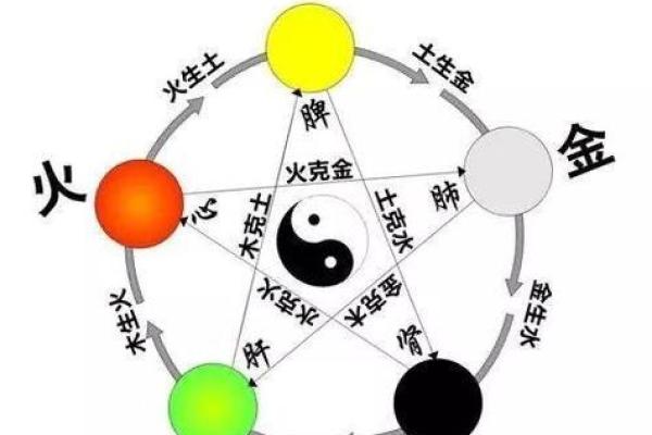 金命与火命如何化解冲突，提升和谐与运势的秘诀