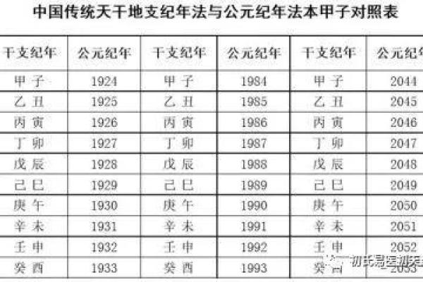 命理解析：年柱与日柱，哪一个更能揭示你的命运？