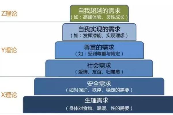 徒劳命的解析与人生启示：从无意义到自我超越