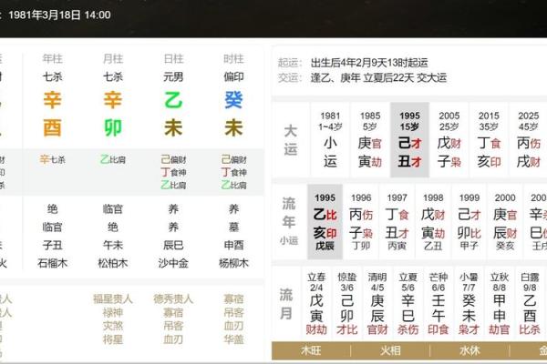 如何通过命格分析走向富贵双全的人生之路