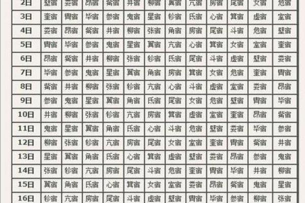 查自己命格，了解缺失，走向人生的辉煌之路