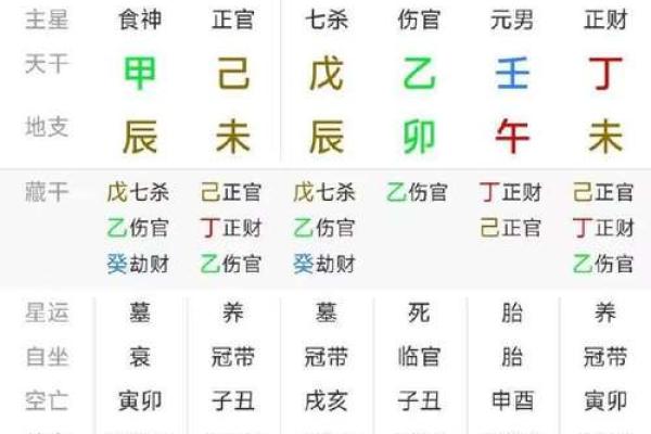 探秘55属相命理：他们的命运之路与人生启示