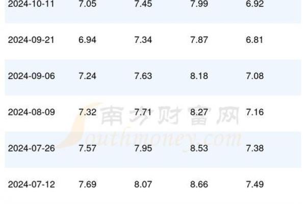 山东中富命的水平如何，揭晓命理背后的财富秘密！