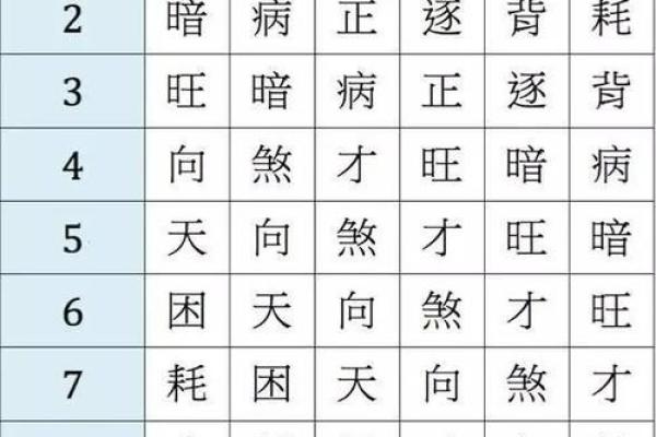 1988年6月8日出生的人命运与性格解析 1988年6月8日出生的人命运与性格解析