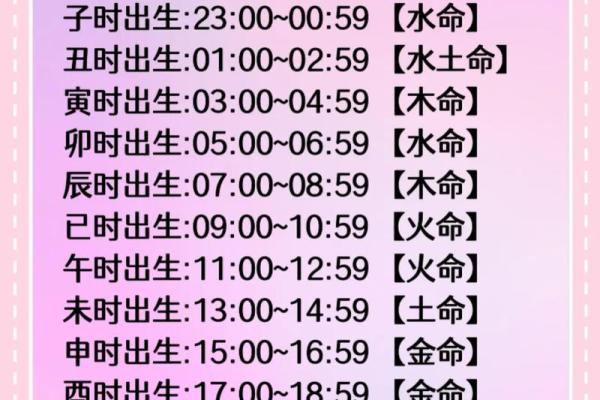 土命女与金命男的婚姻：和谐相处的五大秘诀