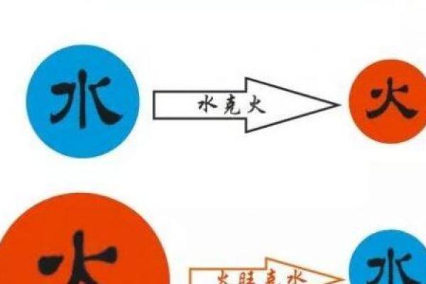 水命人与火命人的赚钱策略对比:怎样找到适合自己的道路? 水命人与火命人的赚钱策略对比:怎样找到适合自己的道路?