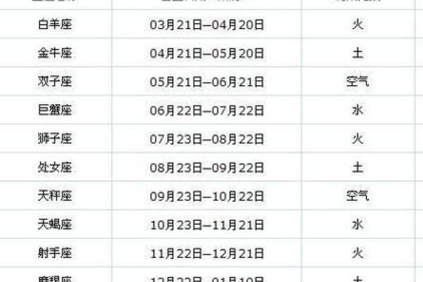 农历4月4日出生的命运解析:命理与性格的奥秘 农历4月4日出生的命运解析:命理与性格的奥秘