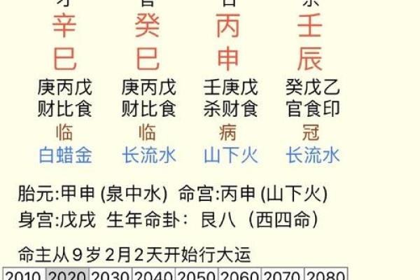 探寻八字命格：女命晚运的秘密与启示