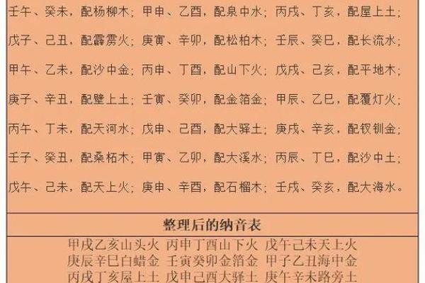 96年涧下水命的特质与命理缺失：探索内心深处的自我