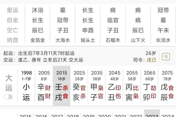 探索1988年4月出生的命理特征与生活智慧