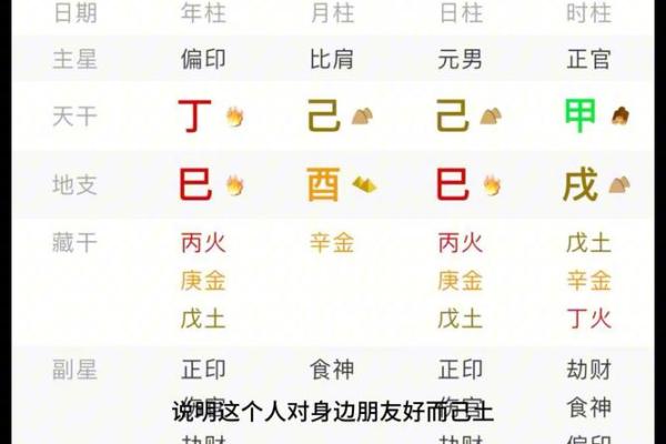 属鸡人的命理解析：探索命缺与富贵之道