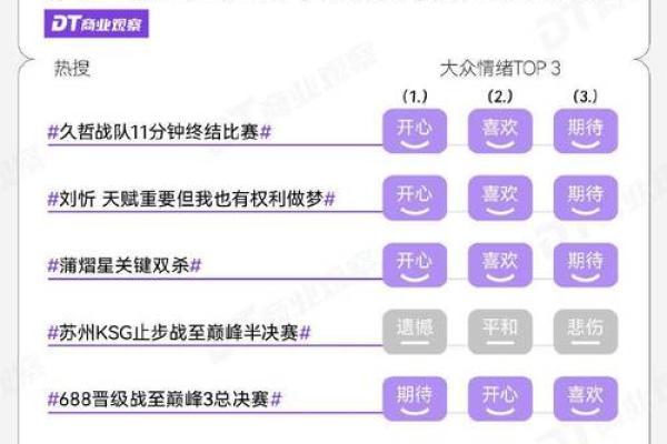 解密“king”职业:是谁在操控这场巅峰之战? 解密“king”职业:是谁在操控这场巅峰之战?