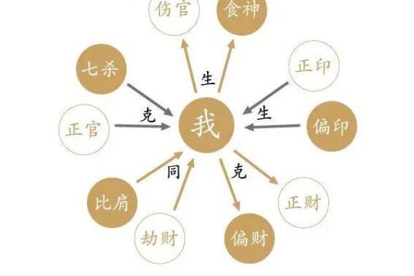 探秘命理:影响你命运的八大命格解析 探秘命理:影响你命运的八大命格解析