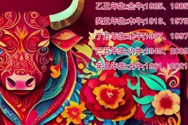 2024牛年运势解析:揭示属牛者的命格与人生轨迹 2024牛年运势解析:揭示属牛者的命格与人生轨迹