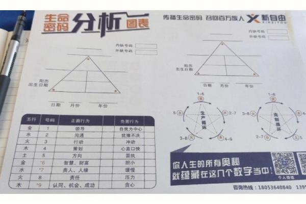 2019年命运的奥秘:解锁你的生命密码与未来潜能 2019年命运的奥秘:解锁你的生命密码与未来潜能