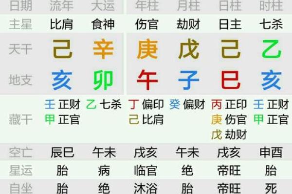 根据火命星座，优选火象宝宝的生辰与八字分析