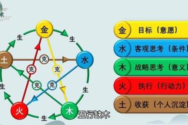 木命生木命：探索五行中的木与木的神秘联系