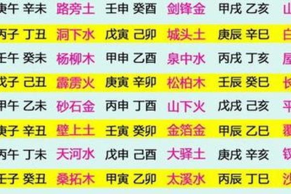 2022年：揭示你的命运与运势的秘密
