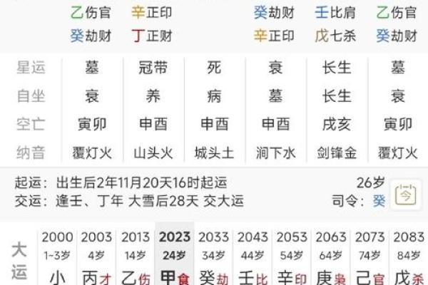 探秘命理：伤官制杀的智慧与运用