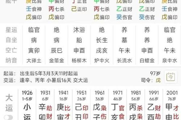 女命六个食神的命格解析:如何利用食神提升运势? 女命六个食神的命格解析:如何利用食神提升运势?