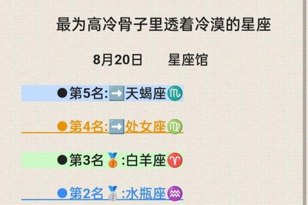 狮骨命与其他命相配解析：揭开命理的神秘面纱