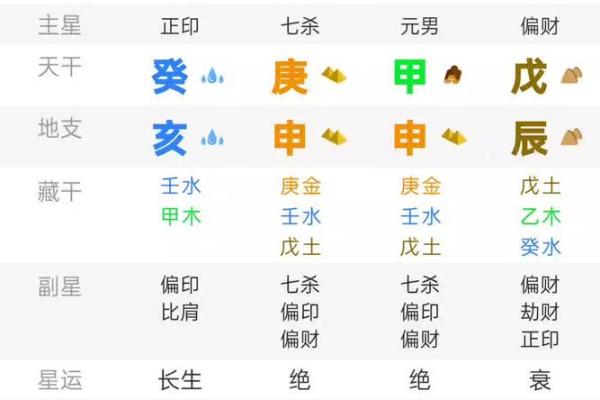 男命女命的正印影响及其深远意义分析