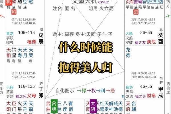 怎样通过命理学理解一格命与二格命的差异与影响？