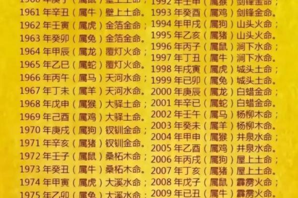 1971年木命的迷人世界：解析五行中的巧妙象征与命理意义