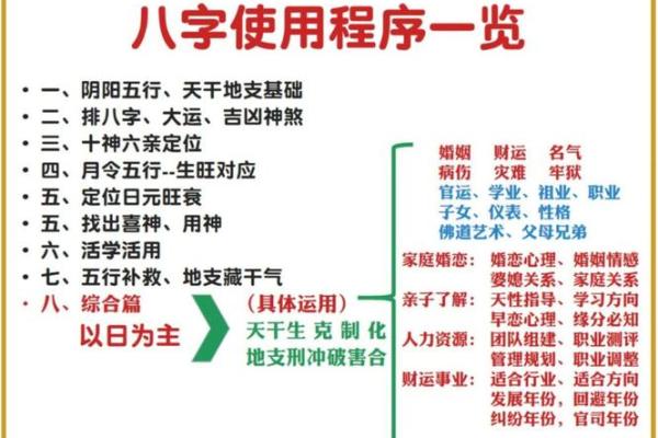 阳历1991年出生的人命运解析：命主五行与性格特征的深度剖析