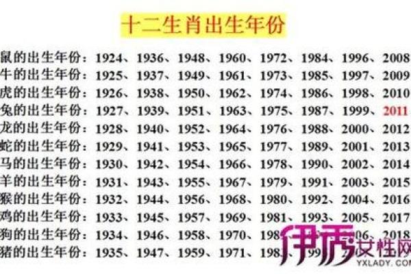 32岁是什么生肖与命运的深度解析