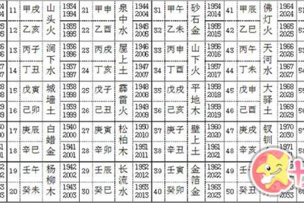 甲寅1974年出生的命理分析：探索人生的潜力与发展方向