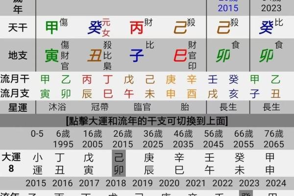 命理中的相合：如何理解不同命格的结合与互动