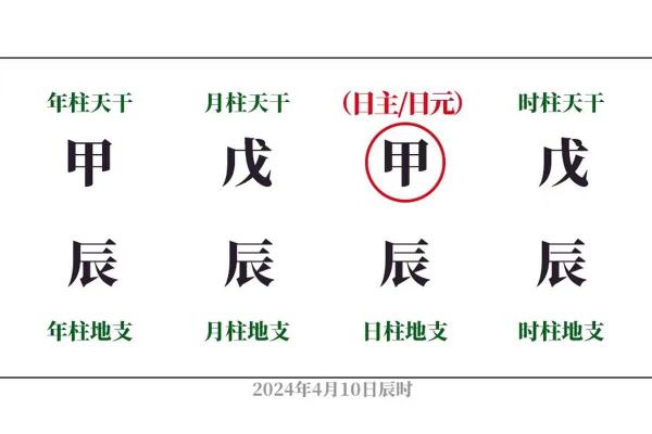 1998年正月是什么命？生活中的运势与命理分析