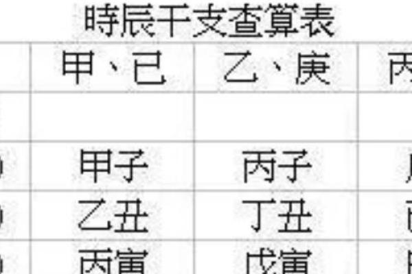 根据出生年份了解自己的命理特性与运势解析