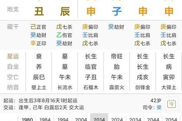 探索2014年10月出生孩子的命理特征与个性发展 探索2014年10月出生孩子的命理特征与个性发展